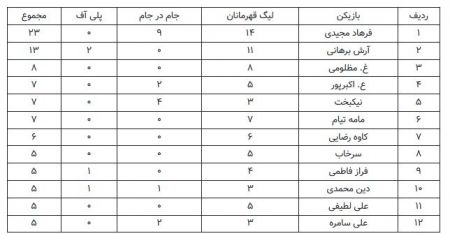 اخبارورزشی ,خبرهای ورزشی ,استقلال اخبار ورزشی ,خبرهای ورزشی ,استقلال