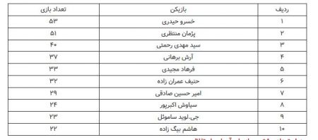 اخبارورزشی ,خبرهای ورزشی ,استقلال اخبار ورزشی ,خبرهای ورزشی ,استقلال