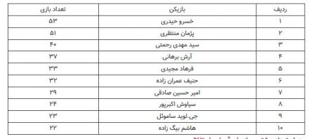  اخبار ورزشی ,خبرهای ورزشی ,استقلال