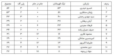  اخبار ورزشی ,خبرهای ورزشی ,استقلال