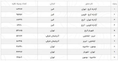  اخبار اجتماعی ,خبرهای اجتماعی,محورهای برون‌شهری