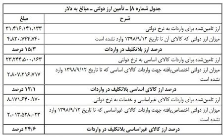  اخباراقتصادی ,خبرهای اقتصادی, کالاهای غیراساسی