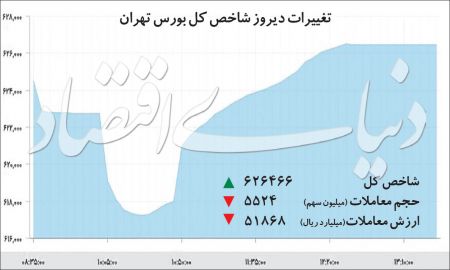  اخباراقتصادی ,خبرهای اقتصادی,بورس تهران 