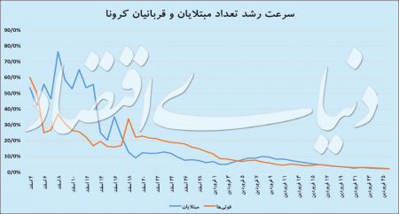  اخبار پزشکی ,خبرهای پزشکی,کرونا