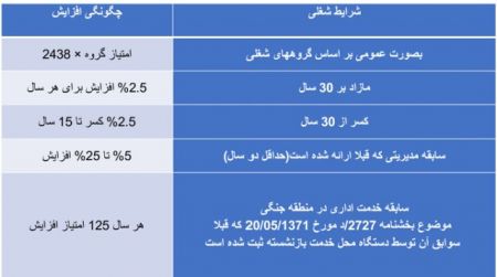 اخباراقتصادی ,خبرهای اقتصادی ,حقوق بازنشستگان کشوری اخباراقتصادی ,خبرهای اقتصادی,حقوق بازنشستگان کشوری