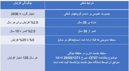  اخباراقتصادی ,خبرهای اقتصادی,حقوق بازنشستگان کشوری