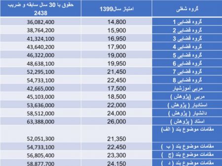  اخباراقتصادی ,خبرهای اقتصادی,حقوق بازنشستگان کشوری