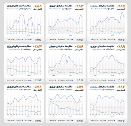 اخباراجتماعی ,خبرهای اجتماعی ,پرسفر و کم سفرترین روزها اخبار اجتماعی ,خبرهای اجتماعی,پرسفر و کم سفرترین روزها