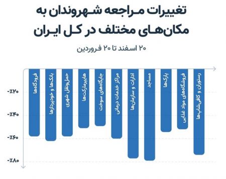  اخبار اجتماعی ,خبرهای اجتماعی,پرسفر و کم سفرترین روزها 