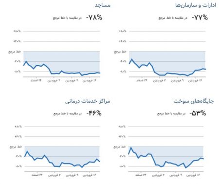 اخباراجتماعی ,خبرهای اجتماعی ,پرسفر و کم سفرترین روزها اخبار اجتماعی ,خبرهای اجتماعی,پرسفر و کم سفرترین روزها