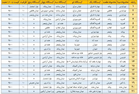 اخباراقتصادی ,خبرهای اقتصادی , اخباراقتصادی ,خبرهای اقتصادی,