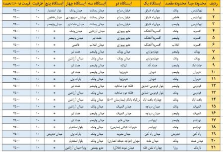  اخباراقتصادی ,خبرهای اقتصادی,