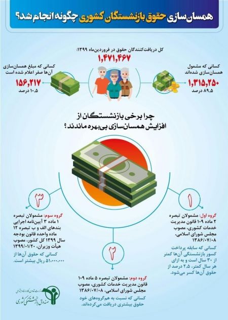  اخباراقتصادی ,خبرهای اقتصادی,بازنشستگان کشوری