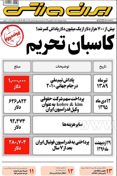  روزنامه های ورزشی