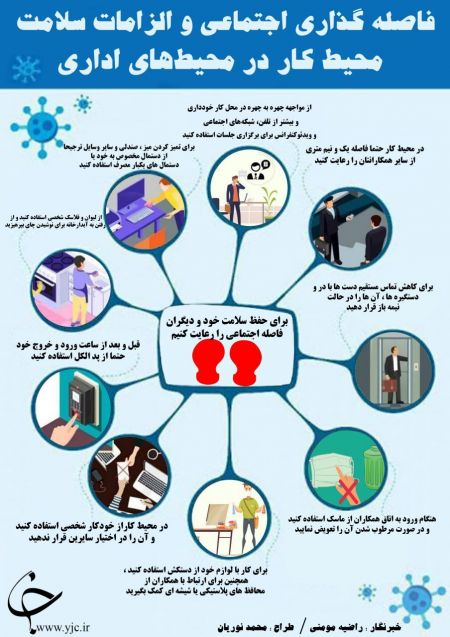 اخبار پزشکی ,خبرهای پزشکی ,کرونا اخبار پزشکی ,خبرهای پزشکی,کرونا
