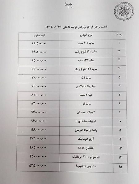  اخباراقتصادی ,خبرهای اقتصادی,خودروهای داخلی