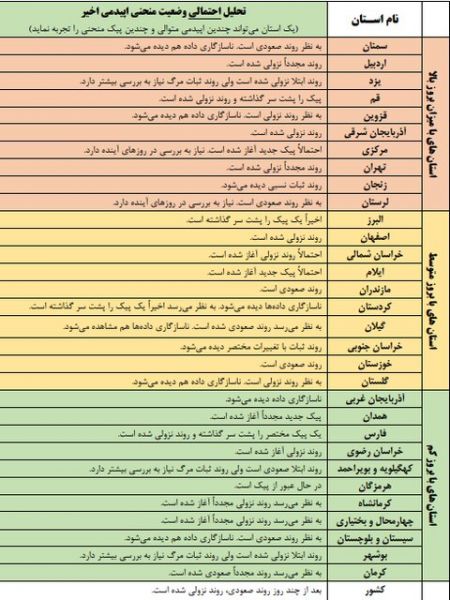 اخبار,اخبار دید,اخبار اخبار,اخبار جدید,اخبار