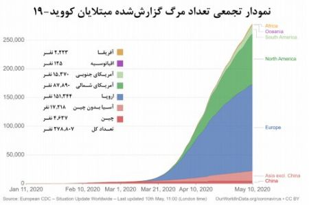 اخبار,اخبار جدید,اخبار