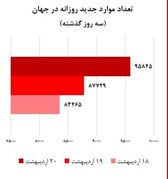 اخبار,اخبار جدید,اخبار