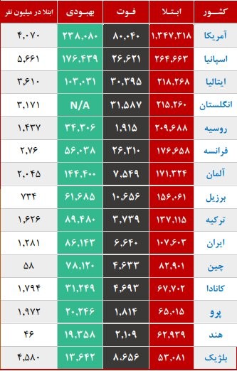 اخبار,اخبار دید,اخبار اخبار,اخبار جدید,اخبار
