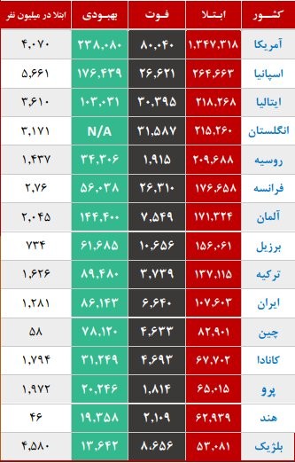 اخبار,اخبار جدید,اخبار