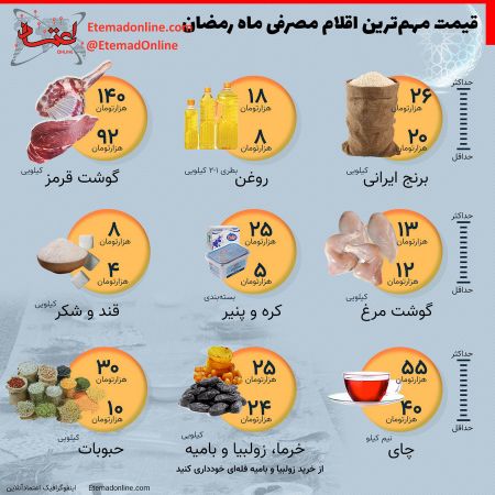 اخبار,اخبار اقتصادی,قیمت مهم‌ترین اقلام مصرفی ماه رمضان