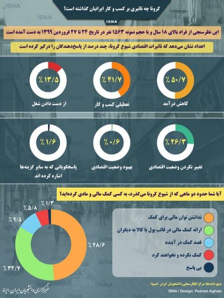 اخبار,اخبار اقتصادی,تاثیر کرونا بر کسب و کار