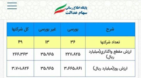 اخبار,اخبار اقتصادی,سهام عدالت