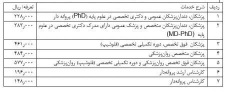 اخبار,اخبار سیاسی,هیات دولت