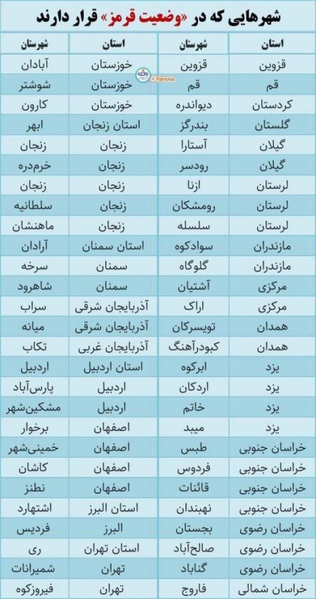 اخبار,اخبار پزشکی,استان های وضعیت قرمز کرونا اخبار,اخبار پزشکی,استان های وضعیت قرمز کرونا