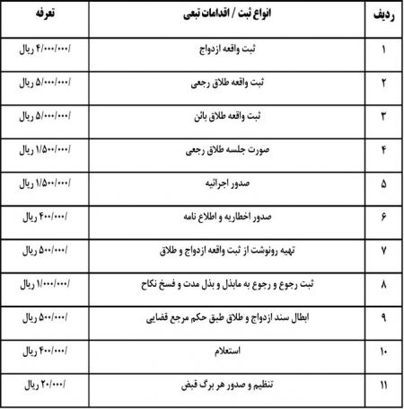 اخبار,اخبار اجتماعی,نرخ جدید ثبت ازدواج و طلاق