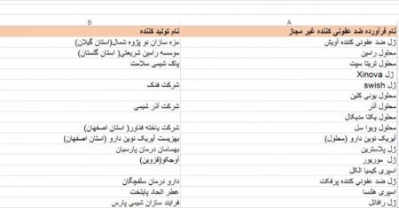 اخبار,اخبار پزشکی,لیست محصولات ژل ضدعفونی کننده غیرمجاز اخبار,اخبار پزشکی,لیست محصولات ژل ضدعفونی کننده غیرمجاز