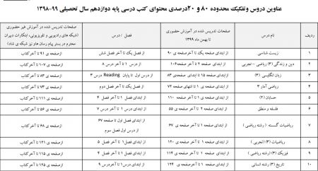 اخبار,اخبار اجتماعی,نحوه برگزاری امتحانات نهایی پایه دوازدهم درخرداد ۱۳۹۹