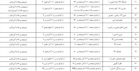 اخبار,اخبار اجتماعی,نحوه برگزاری امتحانات نهایی پایه دوازدهم درخرداد ۱۳۹۹