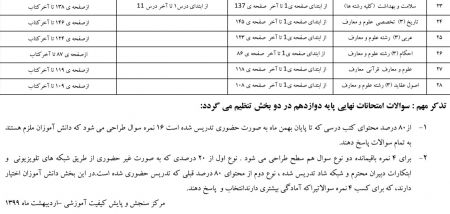 اخبار,اخبار اجتماعی,نحوه برگزاری امتحانات نهایی پایه دوازدهم درخرداد ۱۳۹۹