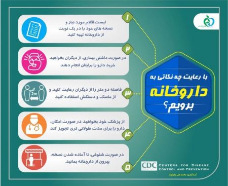 اخبار پزشکی ,خبرهای پزشکی ,داروخانه اخبار پزشکی ,خبرهای پزشکی,داروخانه