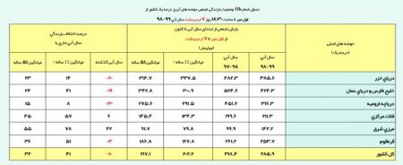  اخبار اجتماعی ,خبرهای اجتماعی,سیلاب