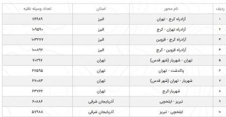  اخبار اجتماعی ,خبرهای اجتماعی,محورهای برون‌شهری