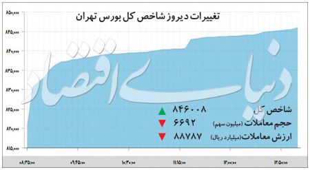  اخباراقتصادی ,خبرهای اقتصادی, بورس تهران