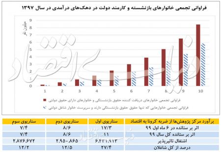  اخباراقتصادی ,خبرهای اقتصادی,کسب‌وکارها