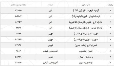  اخبار اجتماعی ,خبرهای اجتماعی,سازمان راهداری