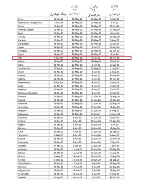 اخبار پزشکی ,خبرهای پزشکی , کرونا در ایران اخبار پزشکی ,خبرهای پزشکی, کرونا در ایران