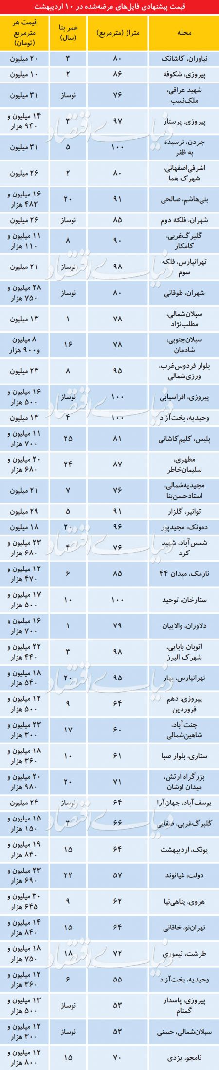 اخباراقتصادی ,خبرهای اقتصادی , فروشندههای مسکن اخباراقتصادی ,خبرهای اقتصادی, فروشندههای مسکن