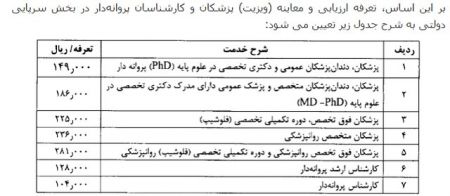  اخبار پزشکی ,خبرهای پزشکی, تعرفه ویزیت پزشکان