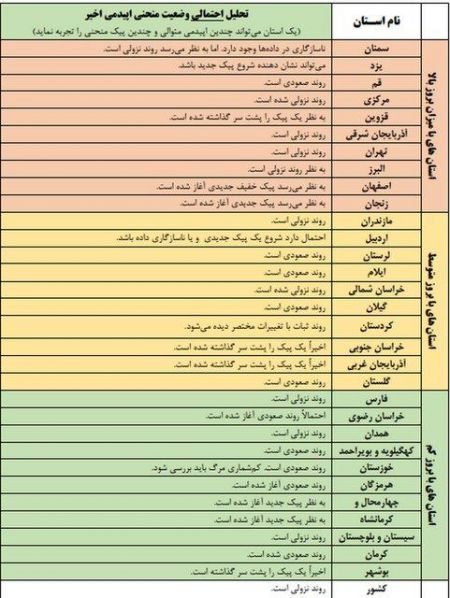  اخبار پزشکی ,خبرهای پزشکی,بیماری کووید ۱۹ 