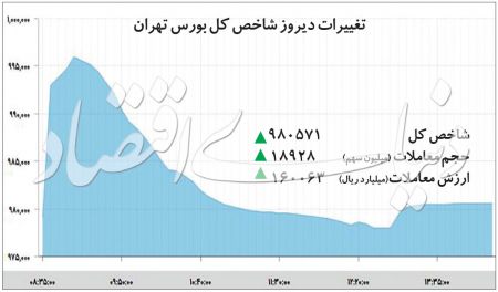  اخباراقتصادی ,خبرهای اقتصادی,بورس تهران