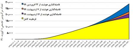 اخبار پزشکی ,خبرهای پزشکی , فوتیهای کرونا اخبار پزشکی ,خبرهای پزشکی, فوتیهای کرونا