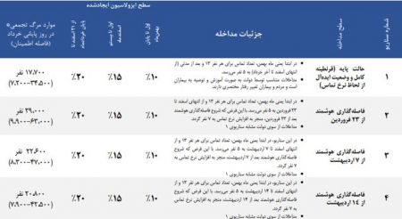 اخبار پزشکی ,خبرهای پزشکی , فوتیهای کرونا اخبار پزشکی ,خبرهای پزشکی, فوتیهای کرونا