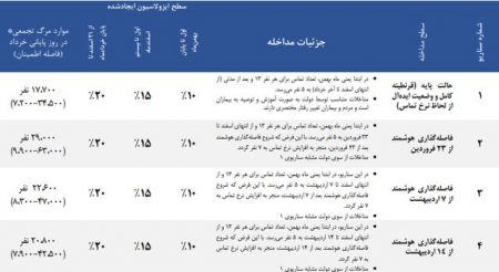  اخبار پزشکی ,خبرهای پزشکی, فوتی‌های کرونا 