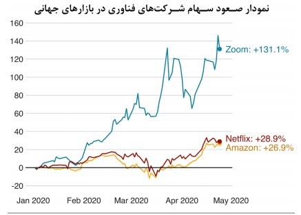 اخبار پزشکی ,خبرهای پزشکی , فوتیهای کرونا اخبار پزشکی ,خبرهای پزشکی, فوتیهای کرونا